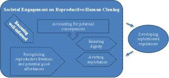 Human cloning as reproductive means in future: a qualitative thematic study of underpinning values